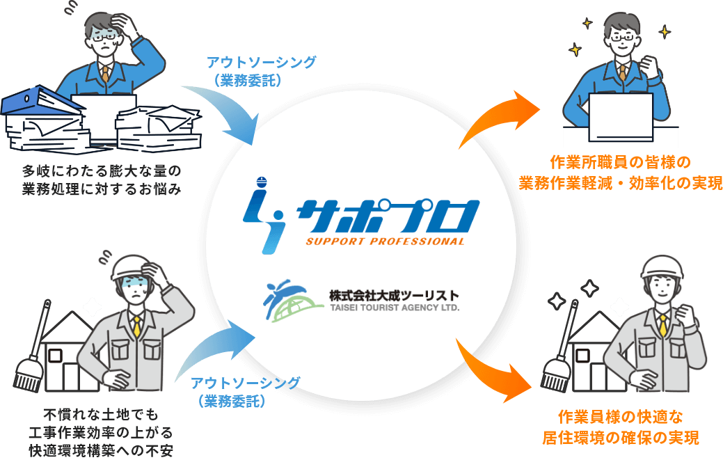 サポプロ SUPPORT PROFESSIONAL